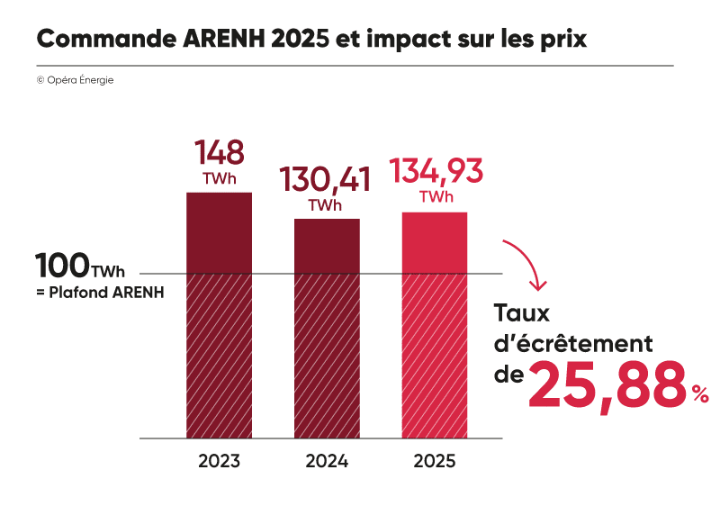 d&eacute;couvrez les pr&eacute;visions et solutions pour r&eacute;pondre aux besoins &eacute;nerg&eacute;tiques de paris 7 en 2025 : enjeux, chiffres cl&eacute;s et initiatives locales pour une transition &eacute;nerg&eacute;tique r&eacute;ussie.