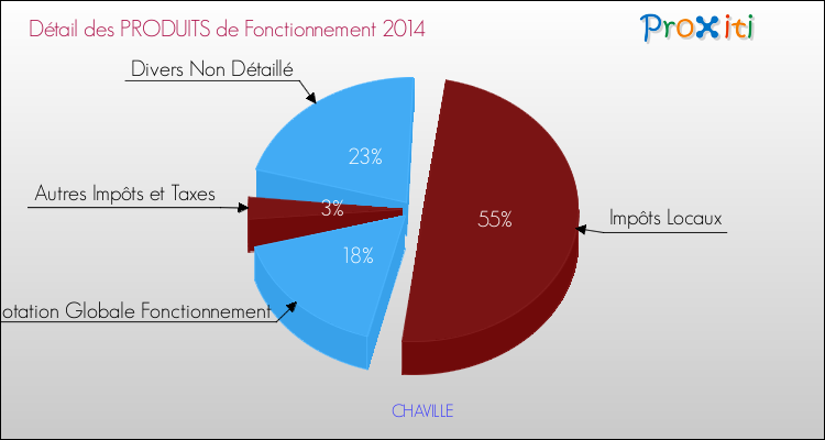 obtenez des conseils pratiques pour établir et optimiser votre budget travaux à chaville. découvrez nos astuces pour réussir vos rénovations tout en maîtrisant vos dépenses.