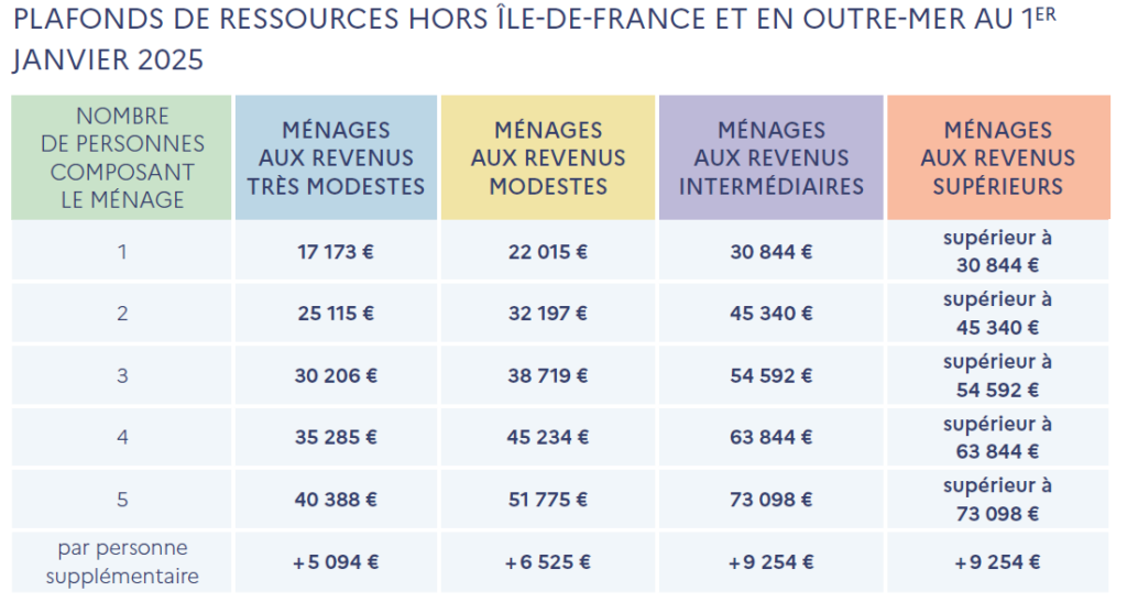 découvrez nos conseils pour bien choisir votre entreprise de rénovation en 2025 : critères essentiels, conseils d'experts et pièges à éviter pour réussir vos travaux.