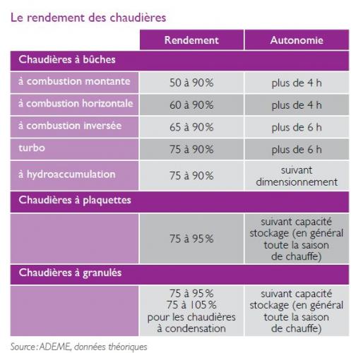 découvrez comment bien choisir votre chaudière : conseils, critères essentiels, types de chaudières disponibles et astuces pour optimiser votre confort et vos économies d’énergie.