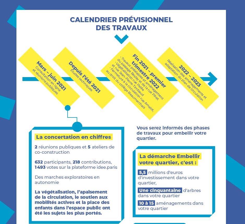 découvrez la chronologie complète de la rénovation dans le 11ème arrondissement de paris : étapes, conseils et délais pour réussir vos travaux de rénovation.