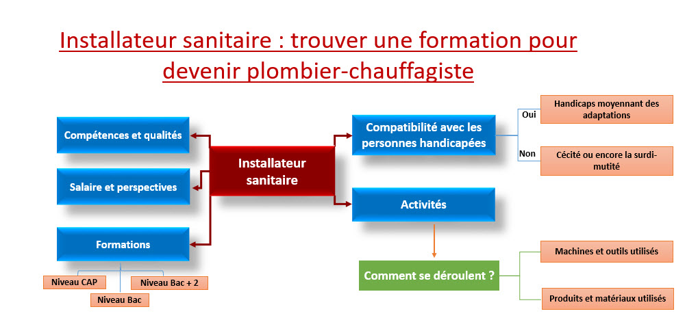 d&eacute;couvrez les comp&eacute;tences essentielles d&rsquo;un plombier &agrave; asni&egrave;res : installation, d&eacute;pannage, entretien et r&eacute;paration de vos &eacute;quipements sanitaires et de chauffage. service rapide et professionnel adapt&eacute; &agrave; tous vos besoins.