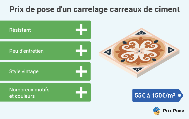 d&eacute;couvrez le co&ucirc;t du carrelage au m&sup2; : prix moyens, facteurs influen&ccedil;ant le tarif, conseils pour estimer votre budget et r&eacute;ussir la pose de votre carrelage.