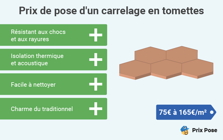 d&eacute;couvrez le co&ucirc;t du carrelage au m&sup2; : prix moyens, facteurs influen&ccedil;ant le tarif, conseils pour bien estimer votre budget et r&eacute;ussir votre projet de rev&ecirc;tement de sol.