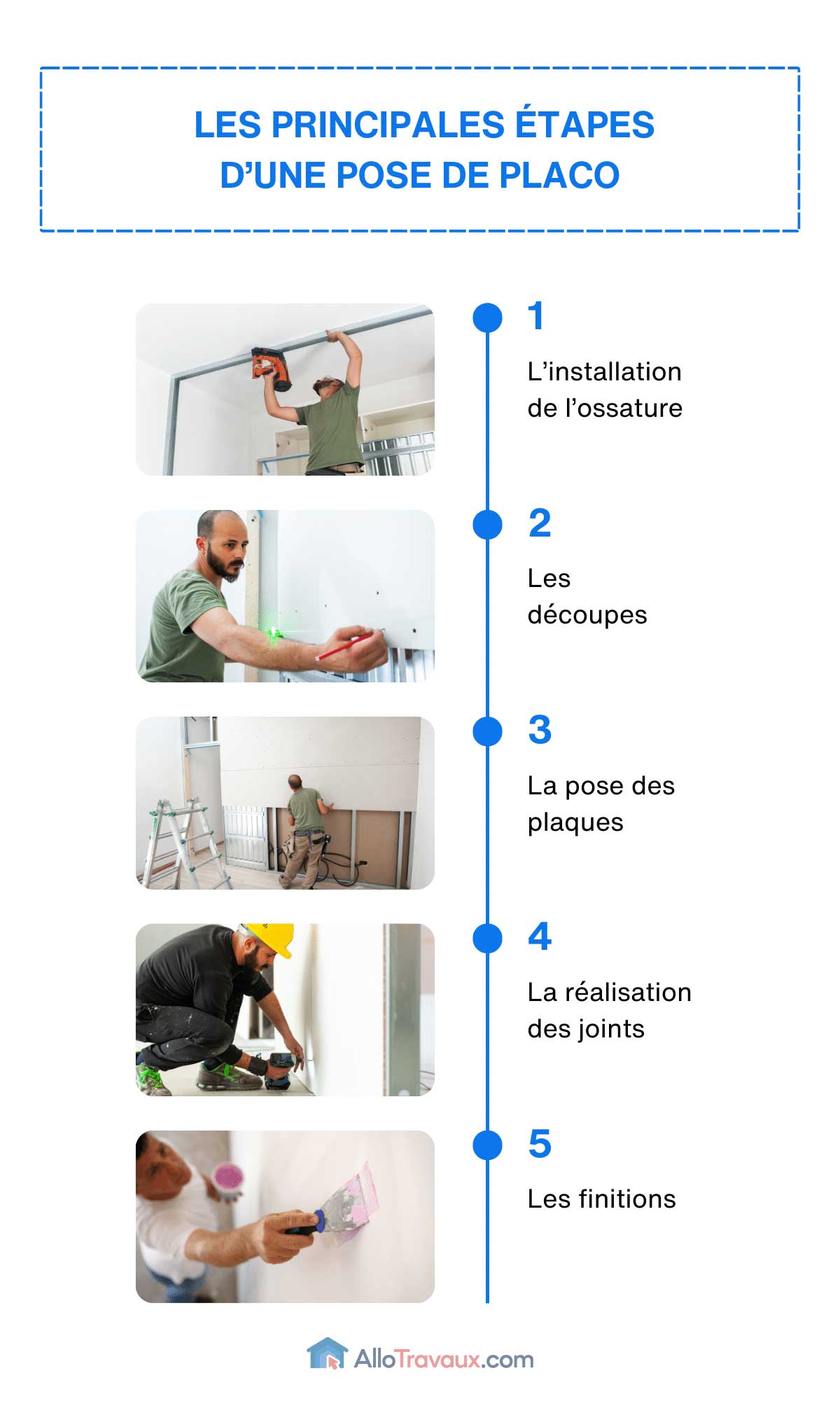 d&eacute;couvrez le co&ucirc;t des panneaux de placo pour vos travaux d'am&eacute;nagement int&eacute;rieur : prix moyens, facteurs influen&ccedil;ant le tarif et conseils pour bien choisir votre placo.