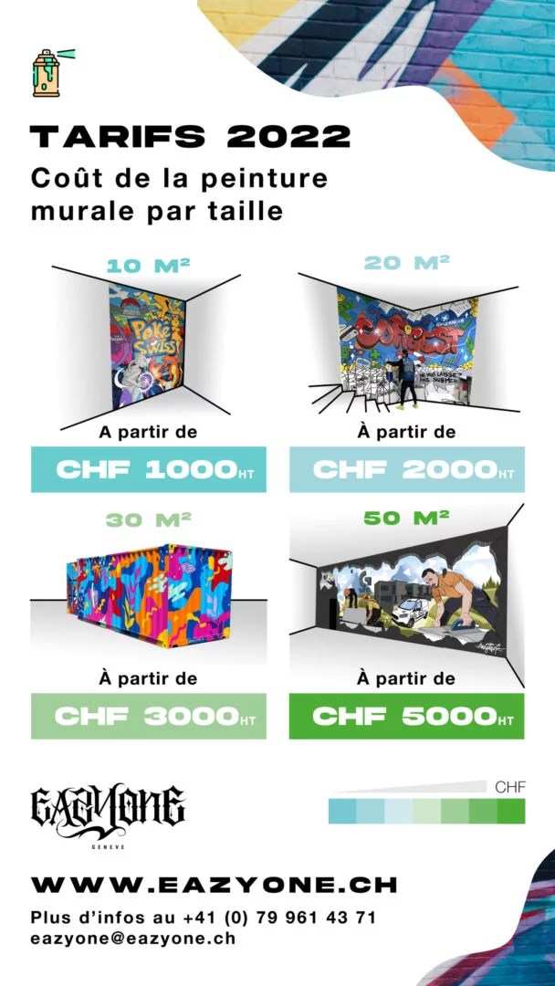 découvrez comment estimer le coût de la peinture au m², les facteurs qui influencent le prix et bénéficiez de conseils pour optimiser votre budget rénovation.