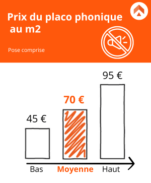 découvrez le coût des plaques de plâtre pour vos travaux de rénovation ou de construction : prix au m², facteurs influençant le tarif, conseils pour bien choisir et réussir votre projet.