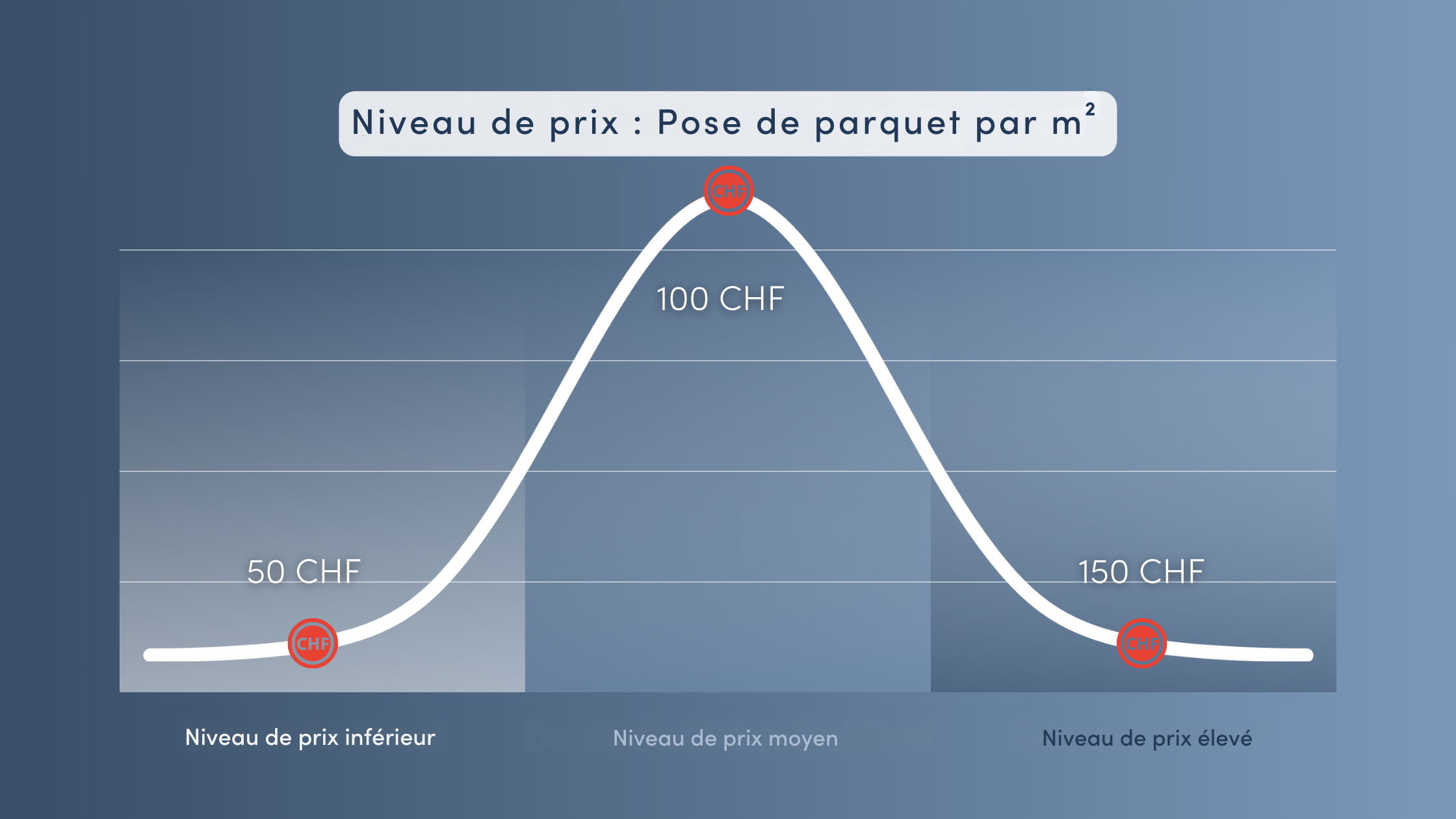 découvrez le coût de la pose de parquet au m², les éléments qui influencent le tarif et des conseils pour estimer votre budget. comparez les prix et faites le meilleur choix pour votre intérieur.