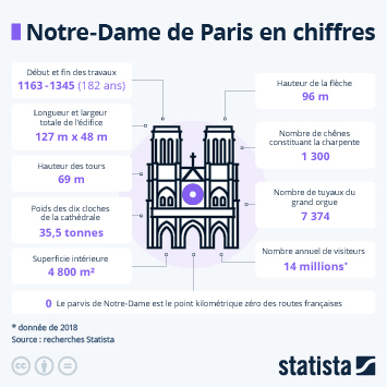 d&eacute;couvrez le co&ucirc;t de la r&eacute;novation d&rsquo;un appartement du 18&egrave;me si&egrave;cle &agrave; paris : tarifs moyens, facteurs &agrave; consid&eacute;rer et conseils pour ma&icirc;triser votre budget.
