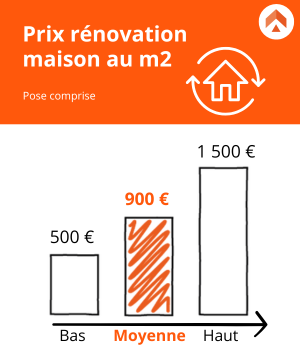 découvrez tout ce qu'il faut savoir sur le coût de la rénovation d'une maison : estimation des prix, conseils pour maîtriser votre budget et astuces pour économiser sur vos travaux.