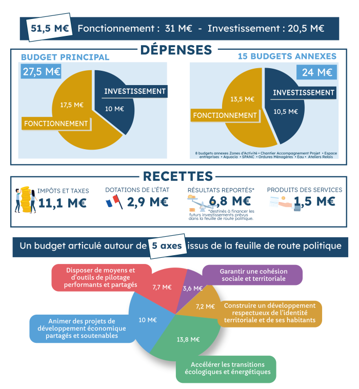 découvrez le coût moyen de la rénovation à paris en 2025 : prix au m², facteurs à considérer et conseils pour optimiser votre budget. obtenez une estimation fiable pour votre projet.