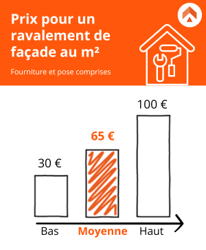 découvrez tout ce qu'il faut savoir sur les coûts de façade : estimation des prix, facteurs influençant le budget et conseils pour maîtriser les dépenses lors de la rénovation ou du ravalement de votre façade.