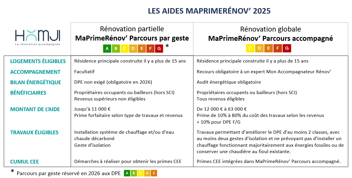 d&eacute;couvrez les co&ucirc;ts de r&eacute;novation pr&eacute;vus en 2025 dans le 18e arrondissement de paris : conseils, estimations des prix au m&sup2;, et informations pour bien planifier vos travaux.