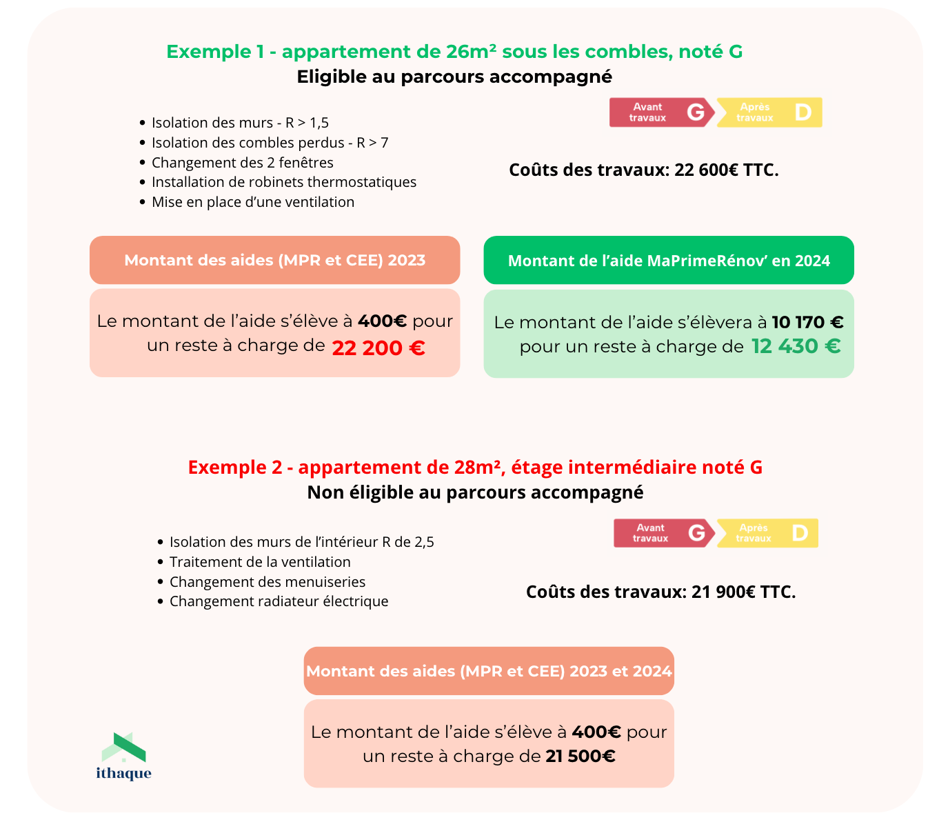 découvrez une estimation des coûts de rénovation dans le 7e arrondissement de paris : guide des prix au m², budgets moyens pour travaux, conseils pour optimiser vos dépenses et réussir votre projet immobilier.