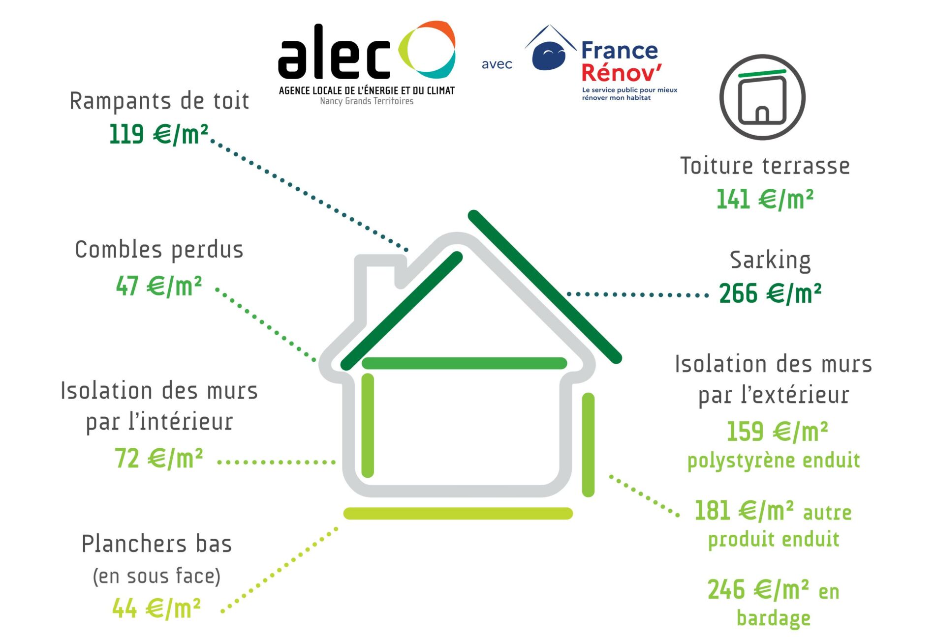 d&eacute;couvrez tous les co&ucirc;ts de r&eacute;novation &agrave; antony : estimation des prix, conseils pour budg&eacute;tiser vos travaux et astuces pour &eacute;conomiser sur votre projet de r&eacute;novation.