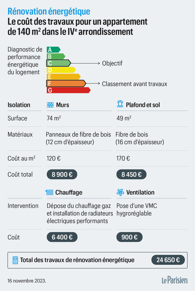 découvrez les coûts de rénovation d'une maison à paris 13 : tarifs moyens, conseils d'experts et astuces pour optimiser votre budget et réussir votre projet en toute sérénité.