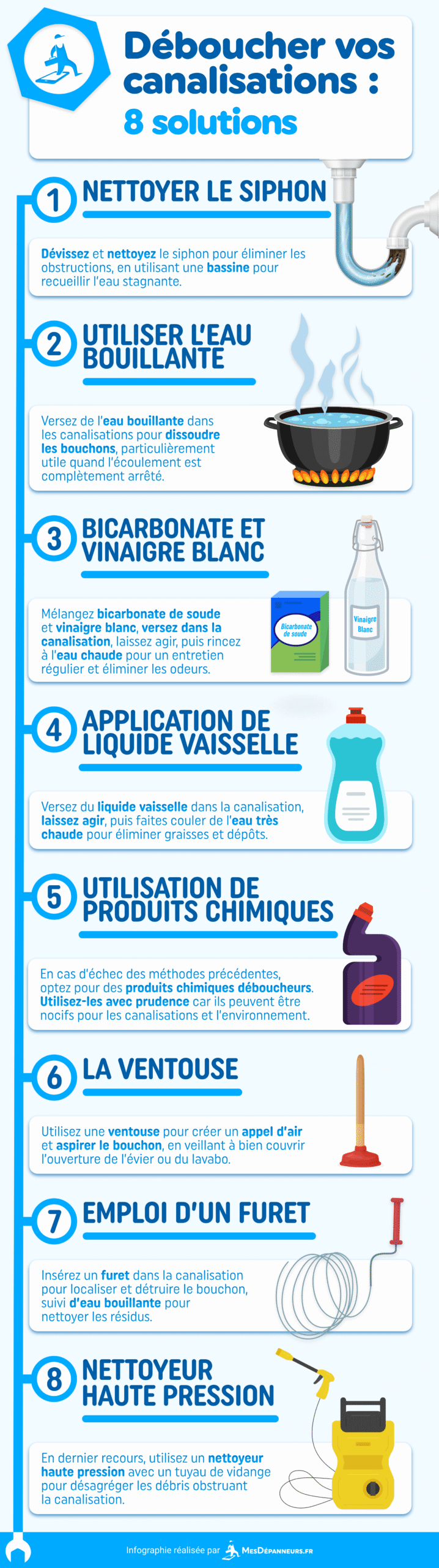 découvrez comment déboucher vos canalisations efficacement avec du bicarbonate de soude. astuces naturelles, solutions économiques et conseils pratiques pour un entretien écologique de votre plomberie.