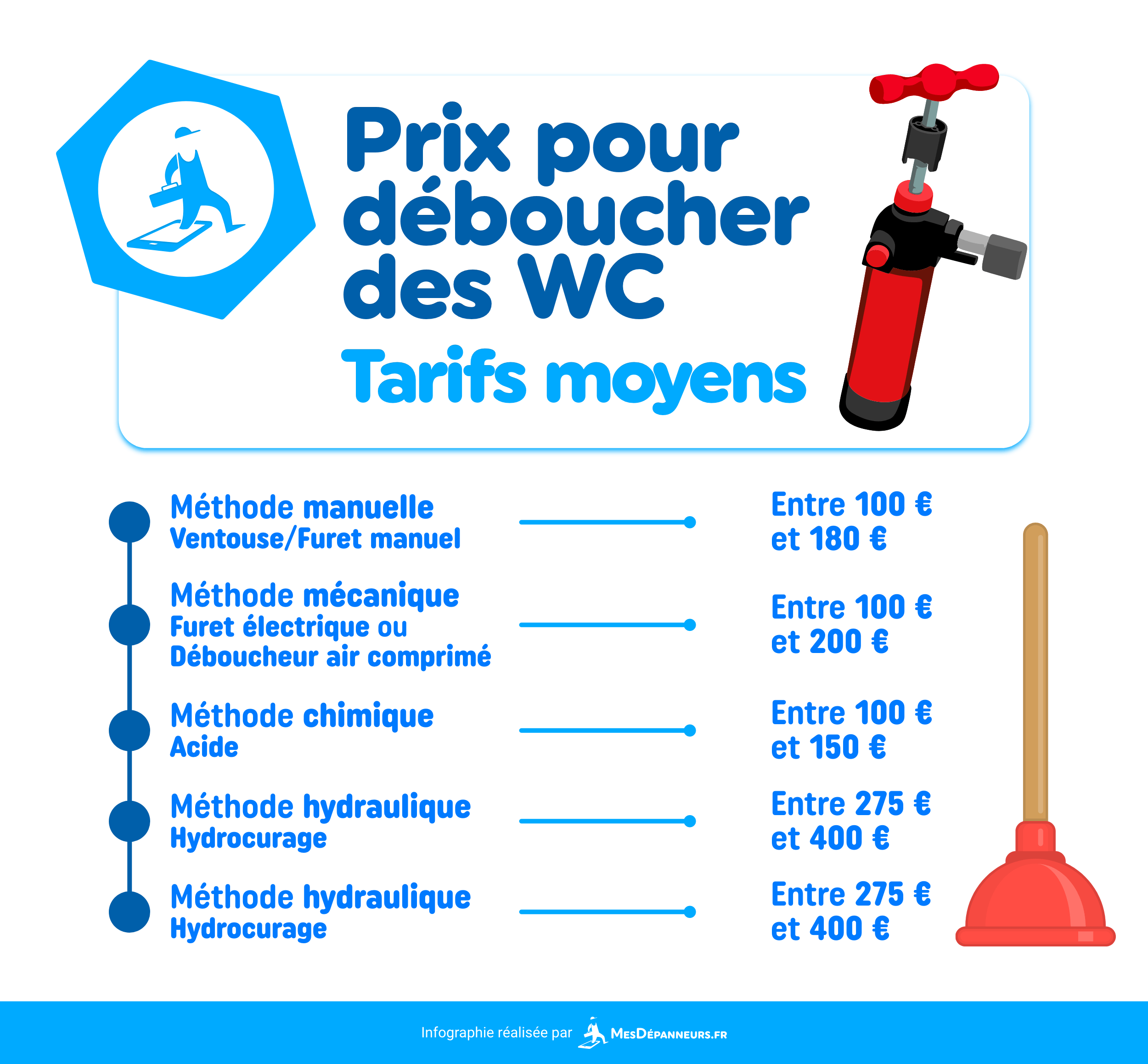 d&eacute;couvrez nos astuces et conseils pratiques pour d&eacute;boucher vos wc facilement et rapidement. m&eacute;thodes efficaces, solutions naturelles et recommandations pour &eacute;viter les bouchons &agrave; l'avenir.