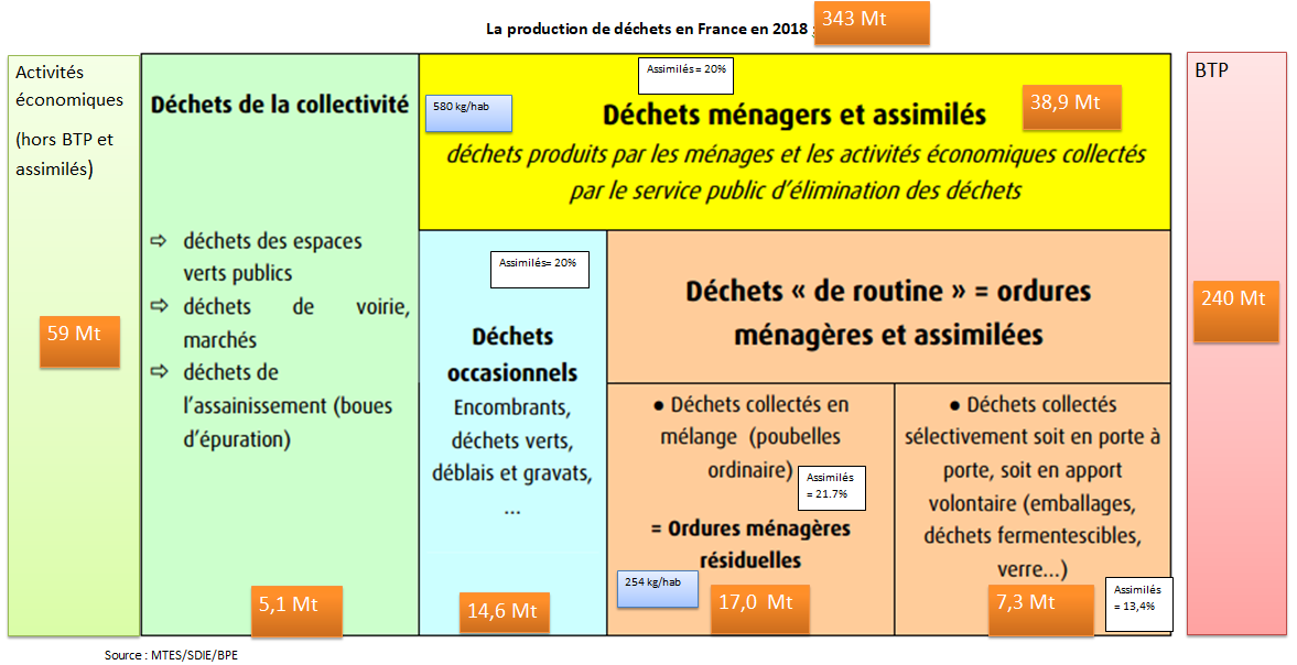 d&eacute;couvrez comment surmonter les d&eacute;fis m&eacute;nagers quotidiens gr&acirc;ce &agrave; des solutions pratiques et efficaces pour un foyer mieux organis&eacute; et serein.