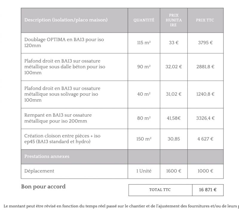 obtenez rapidement un devis personnalisé pour vos travaux de placo ! évaluez le coût de la pose de plaques de plâtre, isolation ou aménagement intérieur avec des professionnels qualifiés. demandez votre estimation gratuite en ligne.