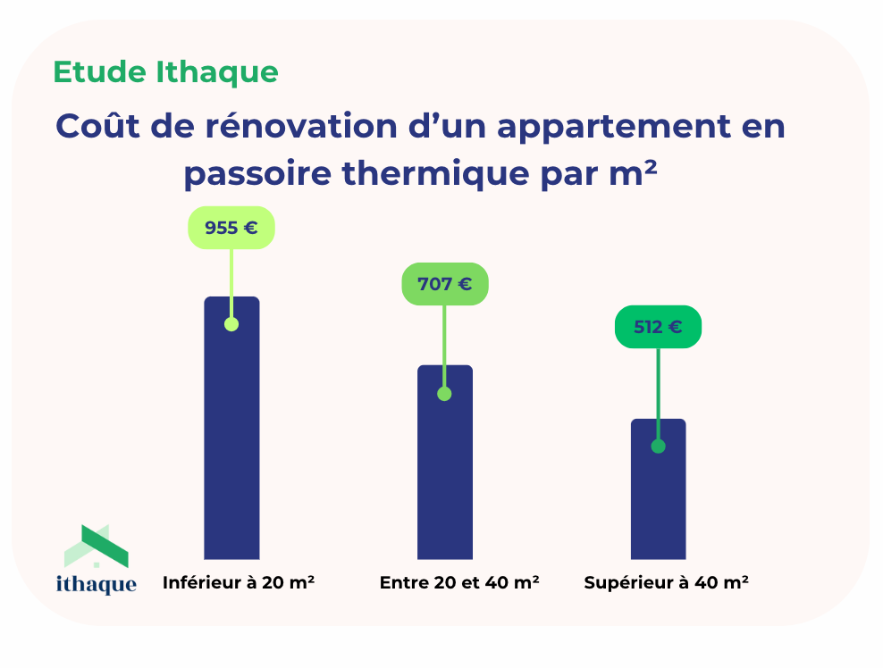 obtenez votre devis gratuit pour la rénovation à paris en 2025. comparez les meilleures offres et trouvez des professionnels qualifiés pour tous vos projets de rénovation d'appartement ou maison.