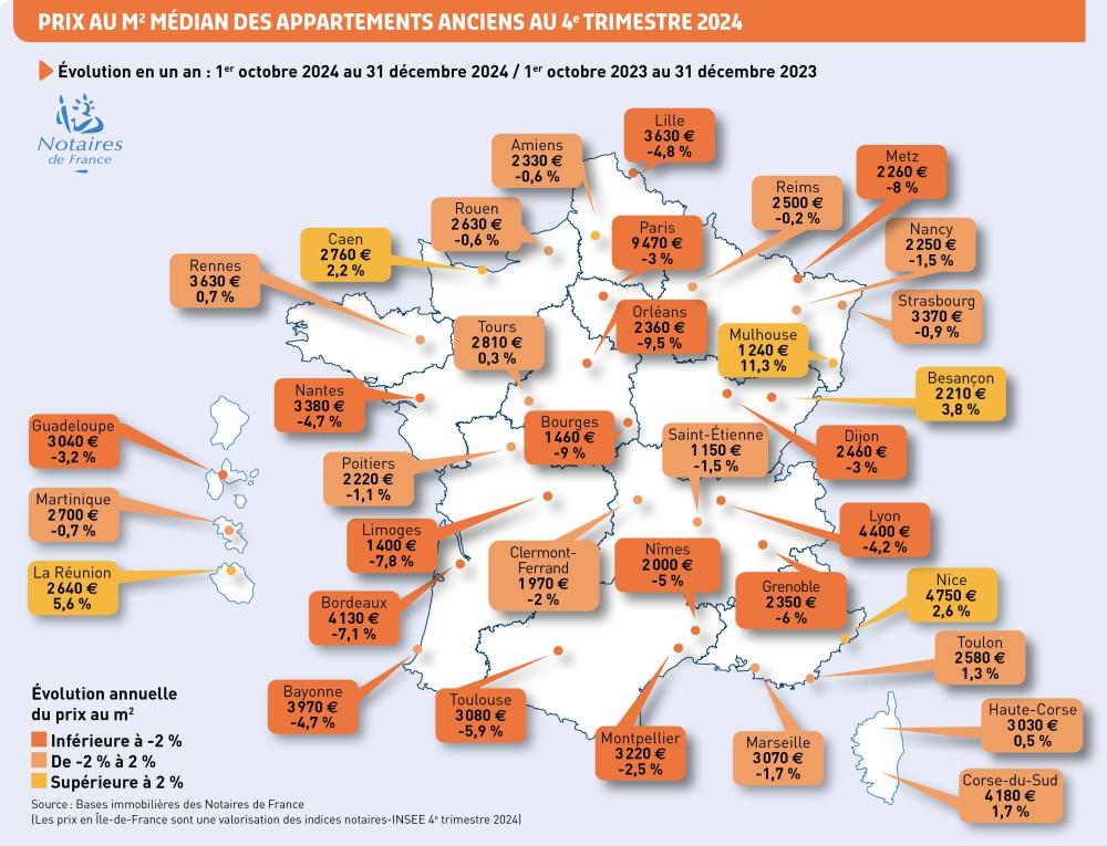 découvrez comment l'évolution de l'indice bt01 pourrait impacter les prix de l'immobilier dans le 7e arrondissement de paris en 2025. analyse des tendances et conseils pour anticiper le marché.