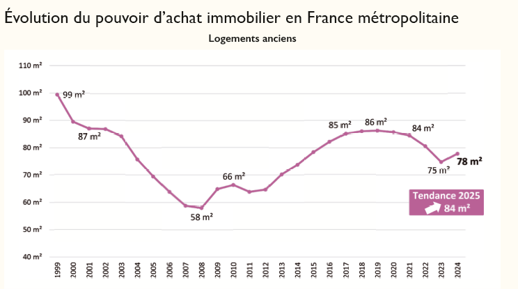 découvrez comment l'évolution de l'indice bt01 pourrait impacter les prix de l'immobilier dans le 7e arrondissement de paris en 2025. analyse, tendances et prévisions pour investisseurs et acheteurs.