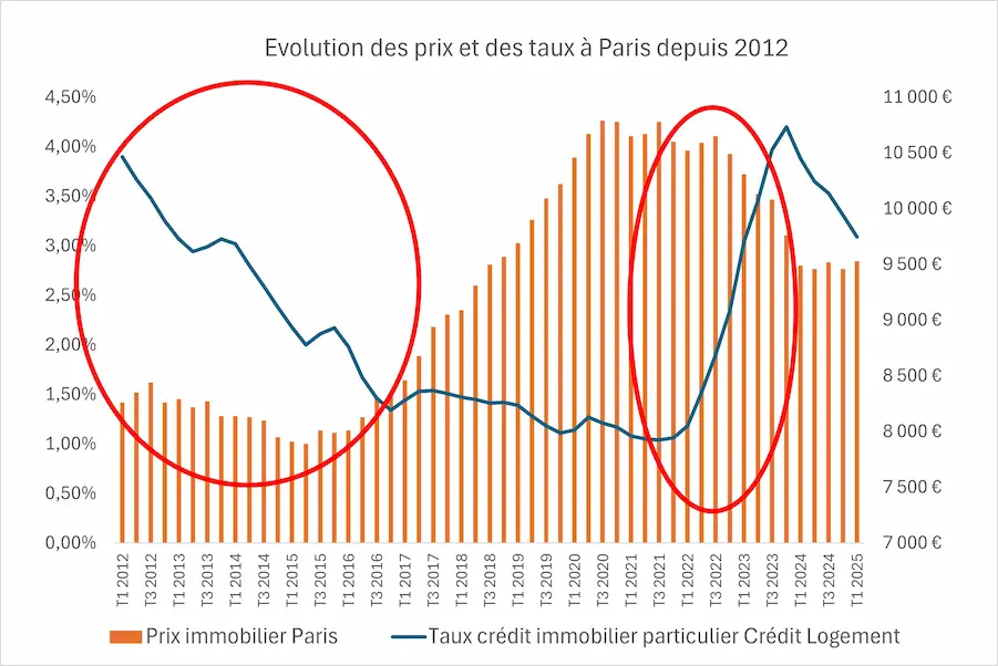 découvrez comment l'indice bt01 influence le prix de l'immobilier dans le 7e arrondissement de paris en 2025. analyse des tendances, impact sur les transactions et conseils pour anticiper les évolutions du marché.