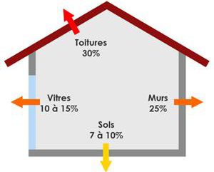 d&eacute;couvrez nos solutions pour am&eacute;liorer l'efficacit&eacute; &eacute;nerg&eacute;tique dans le 10e arrondissement de paris : conseils, accompagnement et &eacute;conomies d'&eacute;nergie pour particuliers et professionnels.