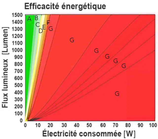 d&eacute;couvrez comment am&eacute;liorer l&rsquo;efficacit&eacute; &eacute;nerg&eacute;tique dans le 10e arrondissement : conseils, solutions et professionnels pour optimiser la consommation d&rsquo;&eacute;nergie de votre logement ou entreprise &agrave; paris 10.