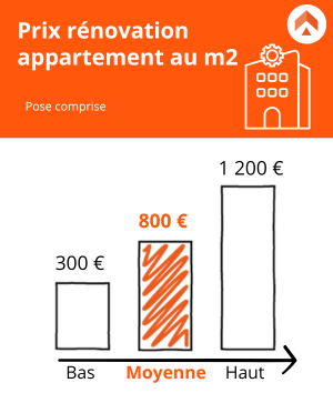 obtenez une estimation précise des coûts de rénovation à puteaux. découvrez nos conseils, exemples de devis et astuces pour maîtriser votre budget travaux en 2024.