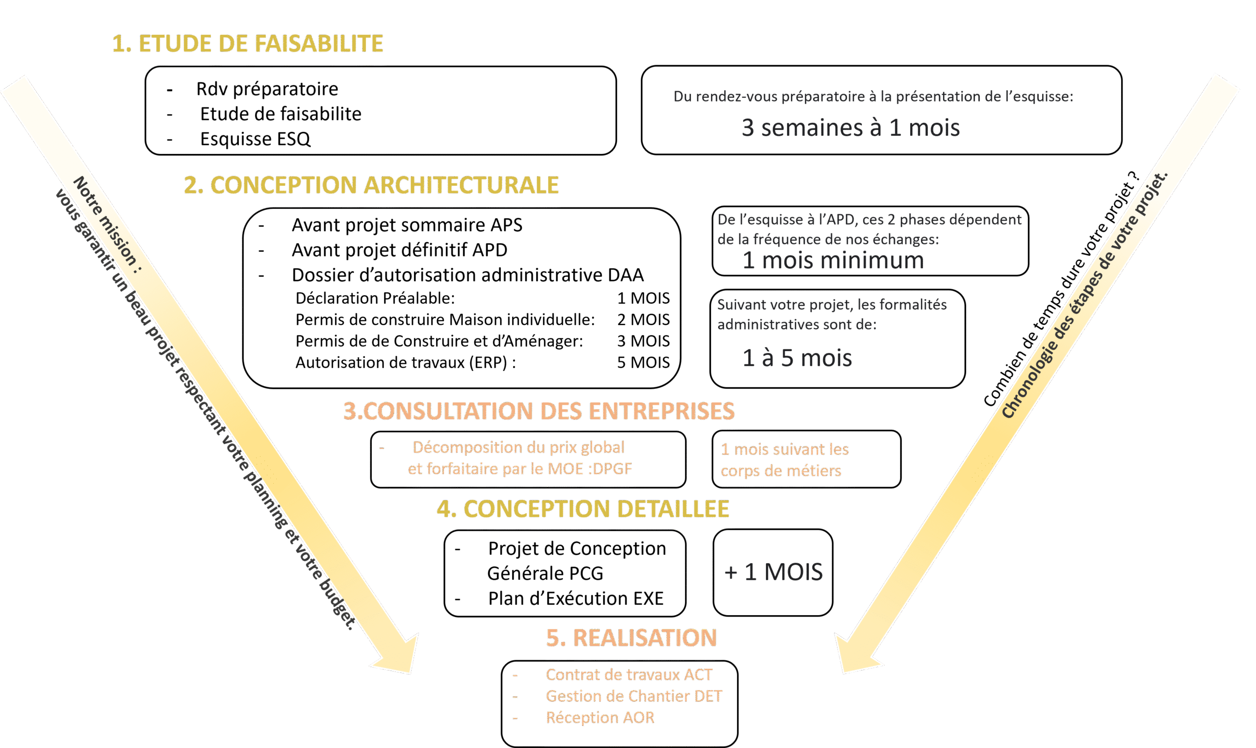 d&eacute;couvrez les &eacute;tapes cl&eacute;s pour r&eacute;ussir la r&eacute;novation de votre maison ou appartement : pr&eacute;paration, choix des mat&eacute;riaux, d&eacute;marches administratives, travaux et finitions.