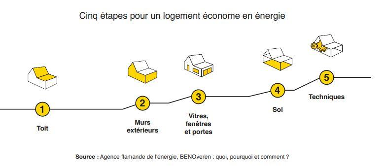 découvrez les principales étapes de la rénovation : planification, choix des matériaux, travaux et finitions. suivez nos conseils pour réussir votre projet de rénovation en toute sérénité !
