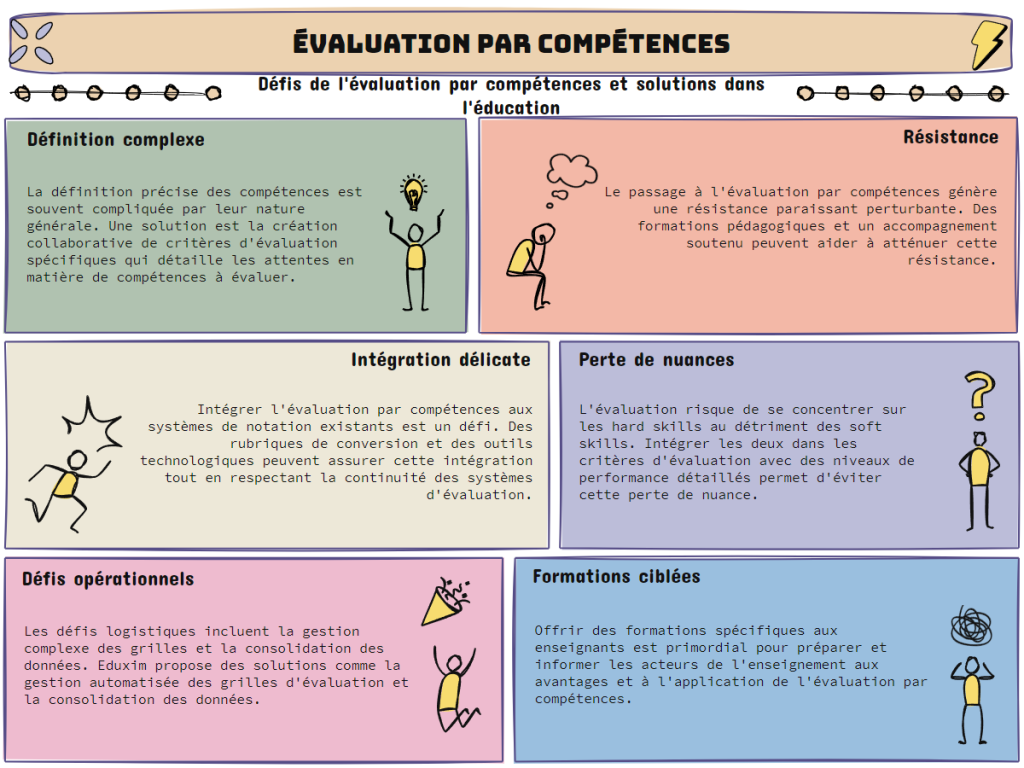 &eacute;valuez facilement les comp&eacute;tences des artisans en r&eacute;novation. d&eacute;couvrez nos crit&egrave;res et conseils pour choisir un professionnel qualifi&eacute; et assurer la r&eacute;ussite de vos travaux.