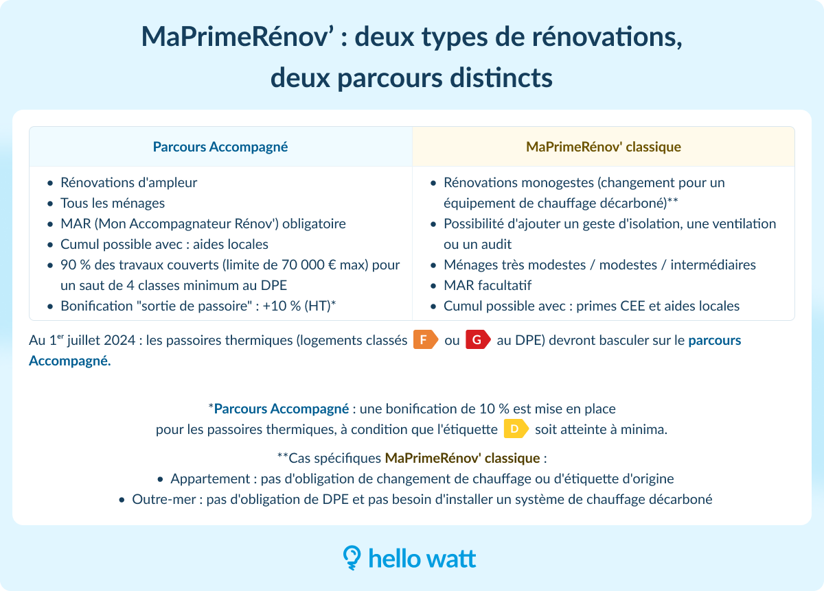 d&eacute;couvrez toutes les informations sur les financements anah &agrave; paris en 2025 : conditions d'&eacute;ligibilit&eacute;, d&eacute;marches, aides disponibles pour la r&eacute;novation &eacute;nerg&eacute;tique et l'am&eacute;lioration de votre logement.