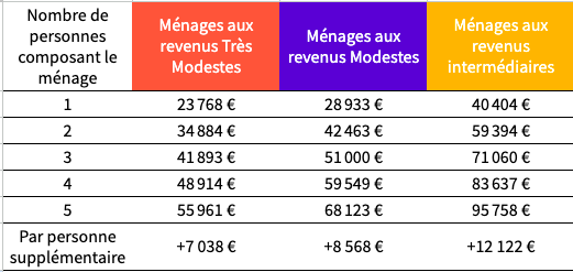 d&eacute;couvrez comment b&eacute;n&eacute;ficier des financements de l&rsquo;anah &agrave; paris en 2025 pour vos projets de r&eacute;novation &eacute;nerg&eacute;tique ou d&rsquo;am&eacute;lioration de logement. aides, conditions, d&eacute;marches : tout ce que vous devez savoir.
