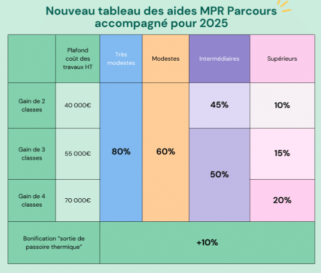 découvrez notre guide de rénovation 2025 à paris : conseils, tendances, astuces et démarches pour réussir vos projets de rénovation dans la capitale.