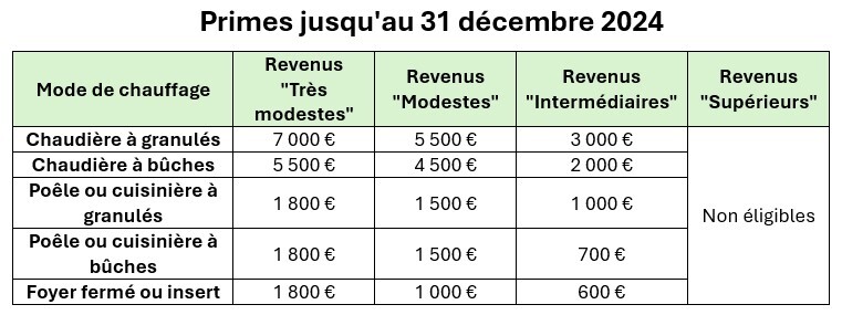 d&eacute;couvrez les crit&egrave;res d'&eacute;ligibilit&eacute; et les montants de l&rsquo;aide maprimer&eacute;nov' 2025 pour financer vos travaux de r&eacute;novation &eacute;nerg&eacute;tique. tout ce qu&rsquo;il faut savoir pour bien pr&eacute;parer votre dossier !