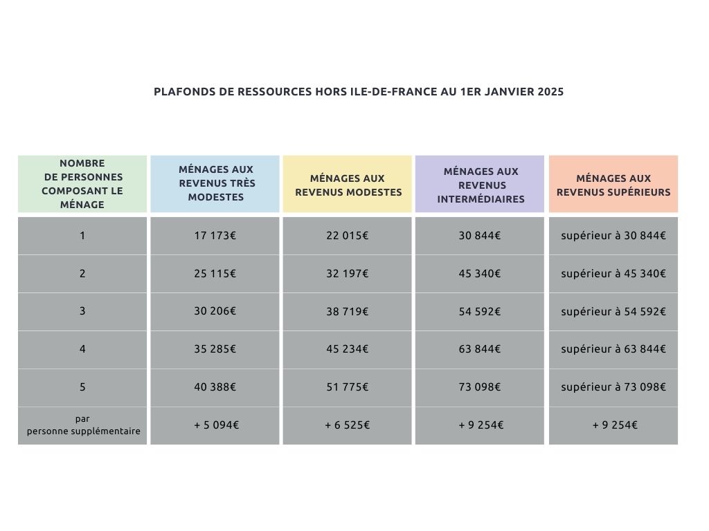 découvrez les critères d'éligibilité et les montants pour maprimerénov' 2025 afin de financer vos travaux de rénovation énergétique. informations à jour, conditions, barèmes et conseils pour optimiser votre dossier.