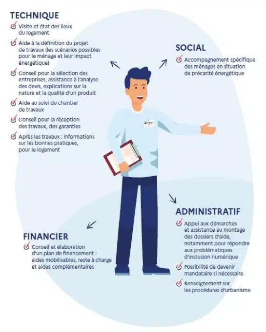 d&eacute;couvrez les crit&egrave;res d&rsquo;&eacute;ligibilit&eacute; et les montants pr&eacute;vus pour maprimer&eacute;nov' en 2025 afin de financer vos travaux de r&eacute;novation &eacute;nerg&eacute;tique. toutes les informations essentielles pour b&eacute;n&eacute;ficier de l&rsquo;aide.