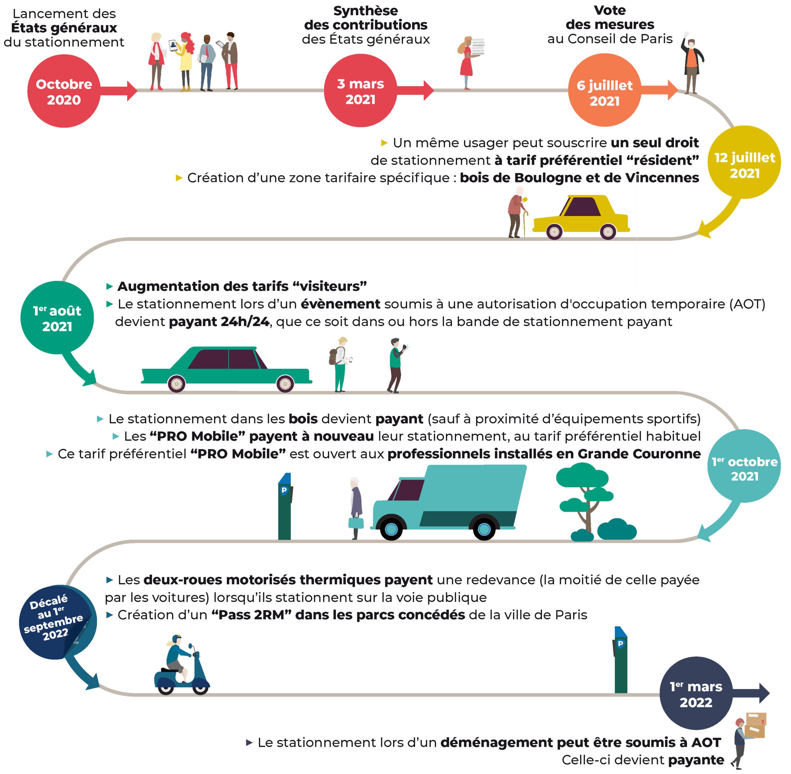 d&eacute;couvrez les tarifs des parkings dans le 16&egrave;me arrondissement de paris en 2025 : infos sur les prix, services disponibles et astuces pour se garer facilement dans ce quartier chic.
