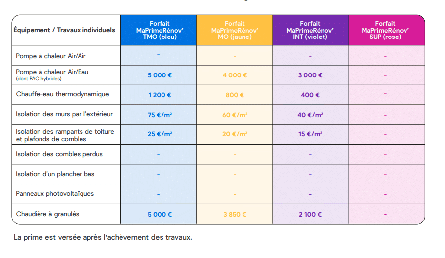 d&eacute;couvrez nos services de r&eacute;novation &agrave; paris 75007 en 2025 : solutions sur mesure pour appartements, maisons et bureaux. qualit&eacute;, efficacit&eacute; et devis gratuit.