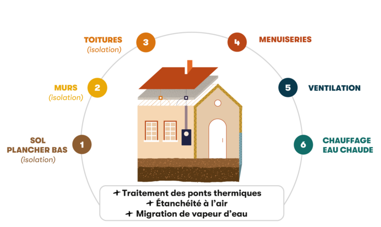 d&eacute;couvrez comment la r&eacute;novation &eacute;nerg&eacute;tique am&eacute;liore le confort de votre logement, r&eacute;duit vos factures d'&eacute;nergie et contribue &agrave; la protection de l'environnement. conseils, aides et solutions adapt&eacute;es &agrave; vos besoins.