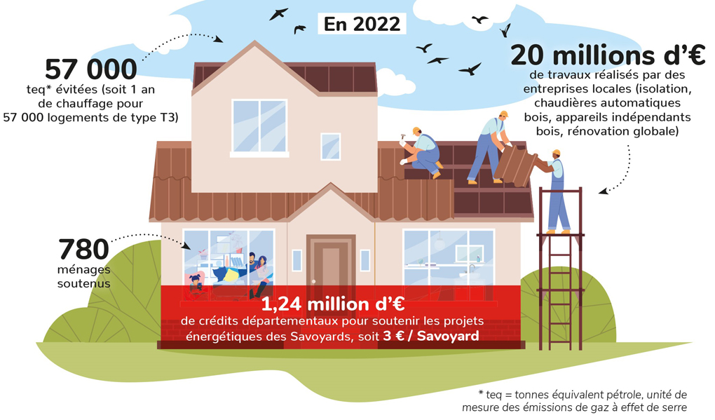découvrez nos solutions de rénovations énergétiques à vanves pour améliorer le confort de votre logement, réduire vos factures d’énergie et valoriser votre bien. devis gratuit et accompagnement personnalisé.