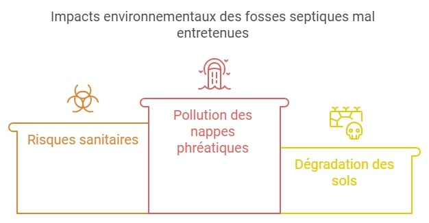 d&eacute;couvrez les dangers de la soude caustique pour une fosse septique : risques pour la sant&eacute;, d&eacute;t&eacute;rioration du syst&egrave;me d&rsquo;assainissement et conseils pour &eacute;viter des d&eacute;g&acirc;ts irr&eacute;versibles.