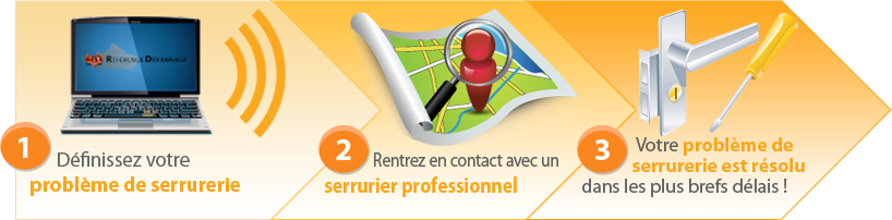 besoin d'un serrurier en urgence &agrave; ch&acirc;tillon ? intervention rapide 24h/24 et 7j/7 pour ouvertures de porte, changements de serrure et d&eacute;pannages. efficace, fiable et local.