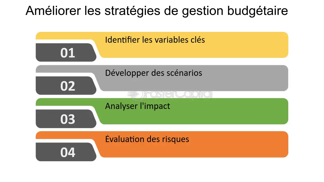 découvrez les meilleures stratégies budgétaires pour optimiser vos finances, mieux gérer vos dépenses et atteindre vos objectifs financiers plus facilement.