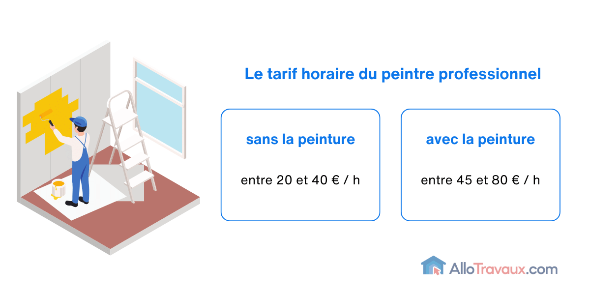 d&eacute;couvrez les tarifs au m&egrave;tre carr&eacute; pour vos travaux de peinture : conseils, prix moyens et facteurs &agrave; prendre en compte pour estimer votre budget peinture.