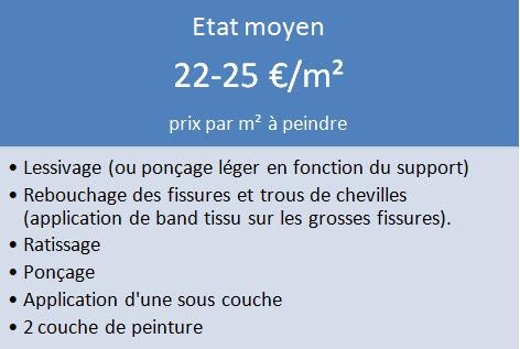 découvrez les tarifs moyens au mètre carré pour vos travaux de peinture intérieure et extérieure. comparez les prix, obtenez des estimations et choisissez la meilleure offre pour rénover vos murs en toute sérénité.