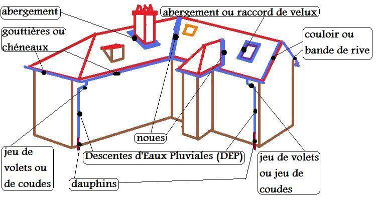découvrez notre guide complet sur la toiture à clamart : conseils, types de toitures, démarches, prix et astuces pour bien choisir votre prestataire et assurer la longévité de votre toit.